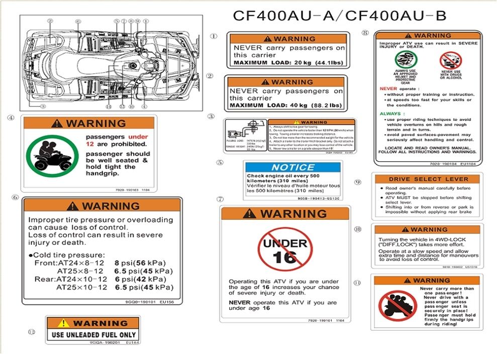 AUTOCOLLANT D AVERTISSEMENT EURO POUR CFORCE 450 L7E 2019
