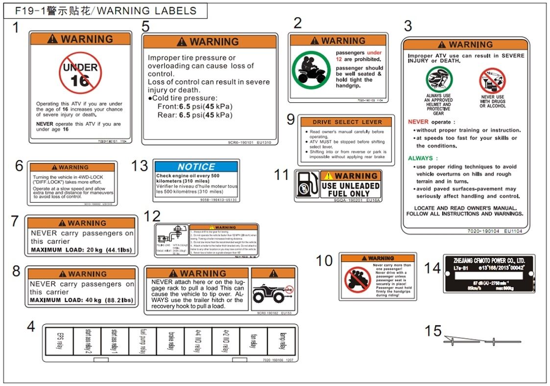 KITS D AUTOCOLANTS D AVERTISSEMENT POUR CFORCE 820 LE T3 2019