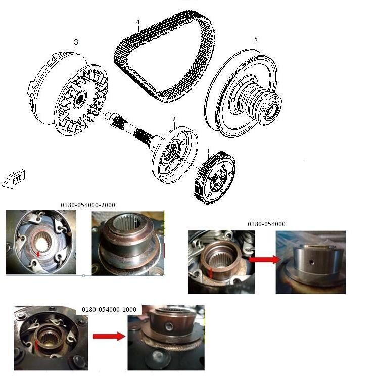 CVT POUR CFORCE 500 5A 2014