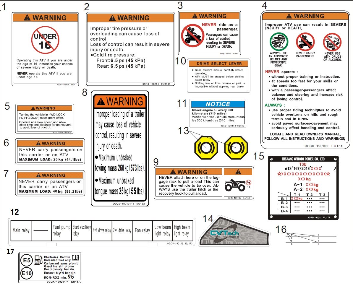 AUTOCOLLANT D AVERTISSEMENT POUR CFORCE 520 COURT T3 2018