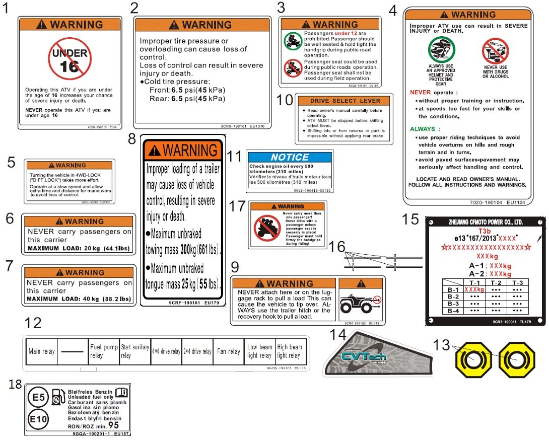 AUTOCOLLANT D AVERTISSEMENT POUR CFORCE 520 LONG T3 2019