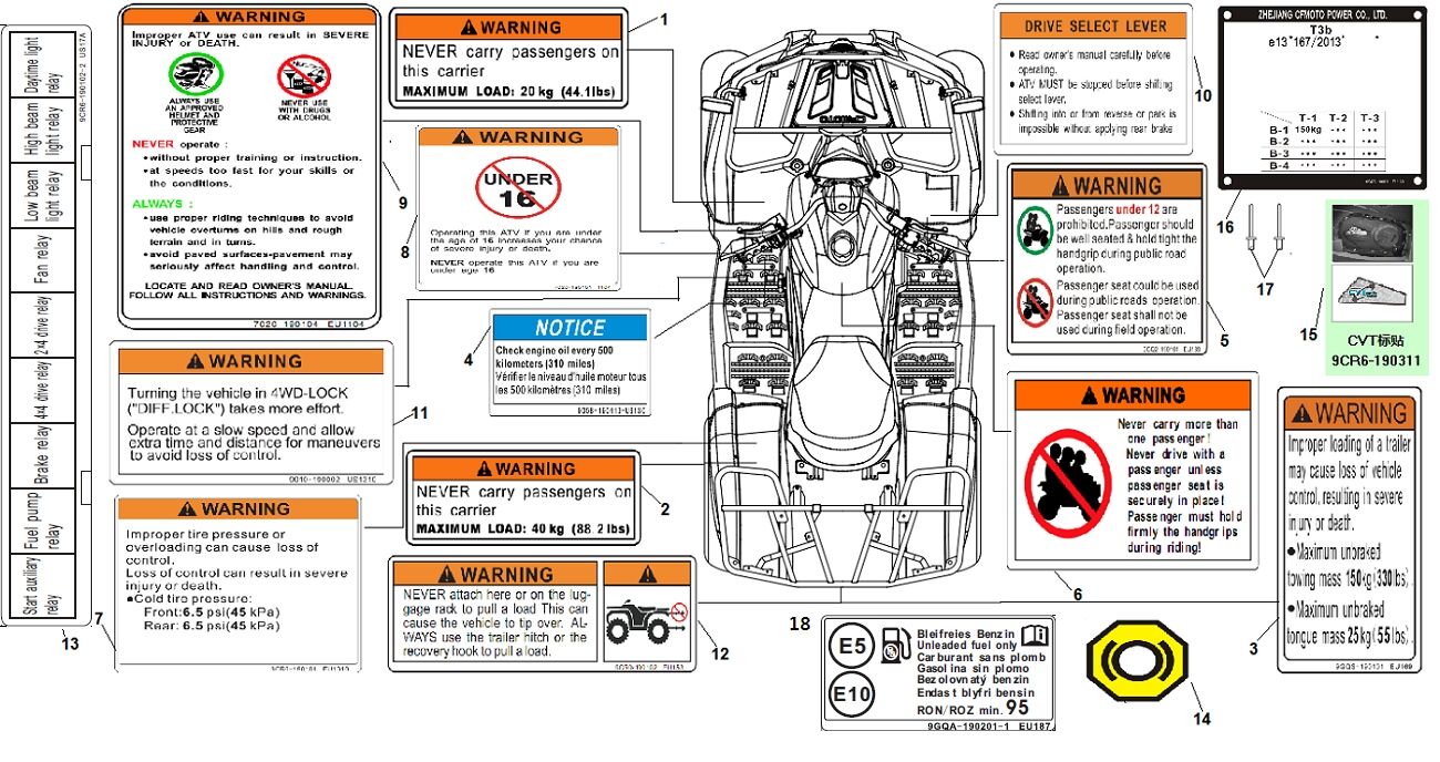 AUTOCOLLANT D AVERTISSEMENT POUR CFORCE 600 T3 2019