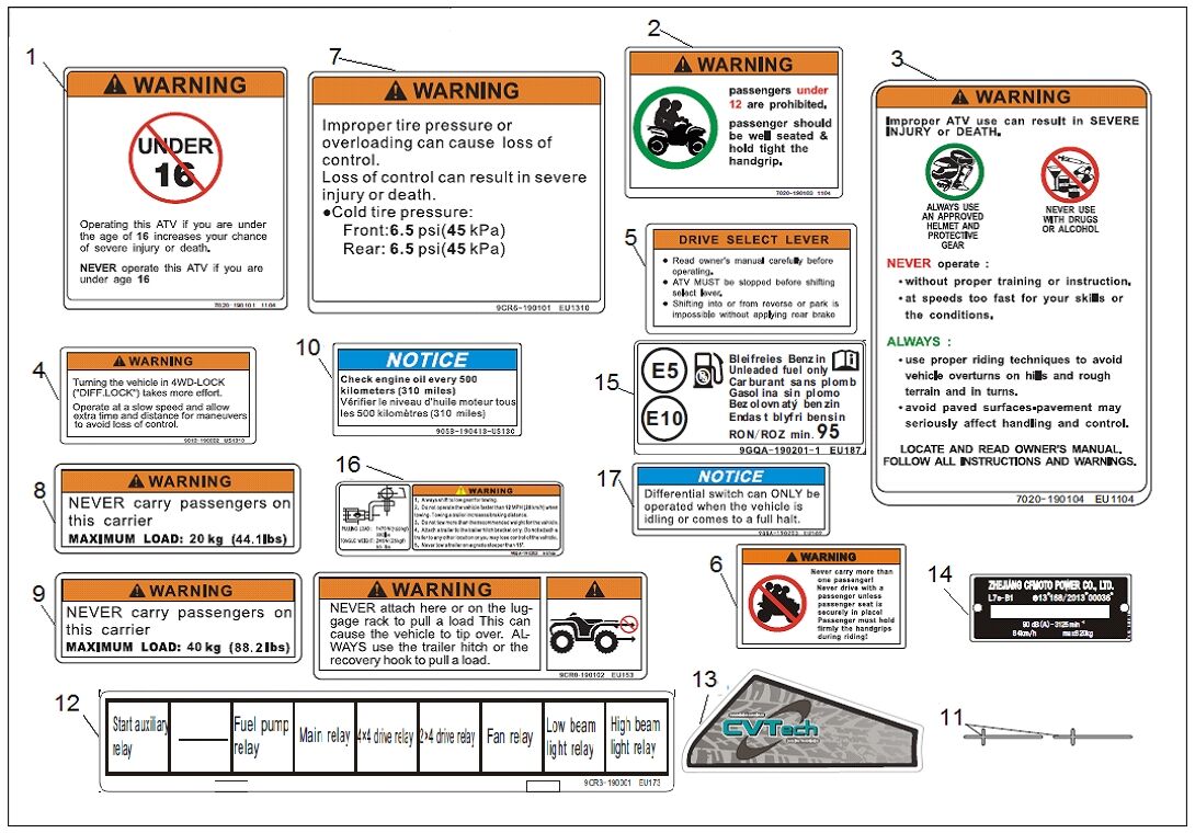 KITS D AUTOCOLANTS D AVERTISSEMENT POUR CFORCE 600 L7E SANS EPS 2018