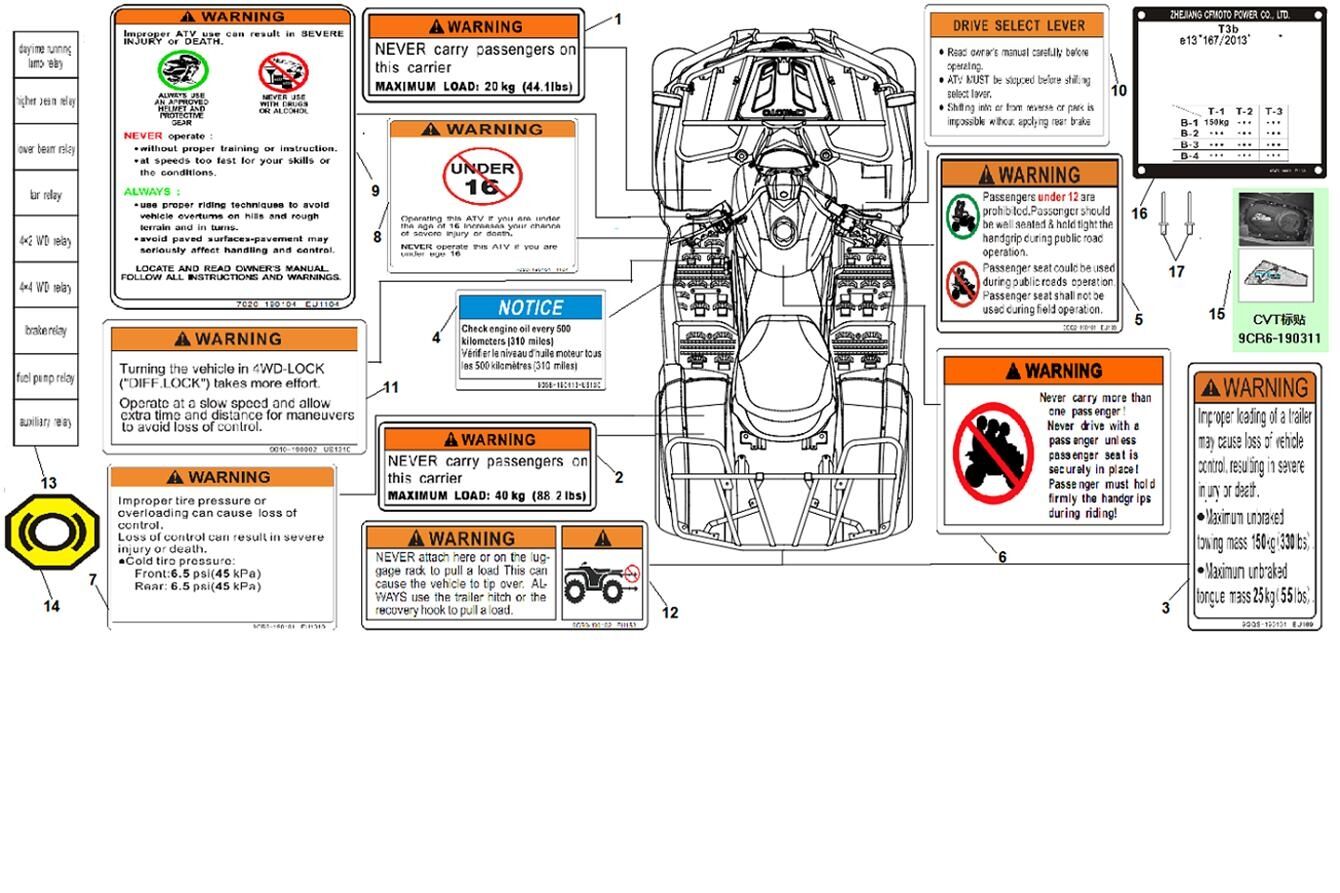 KITS D AUTOCOLANTS D AVERTISSEMENT POUR CFORCE 550 T3 2017