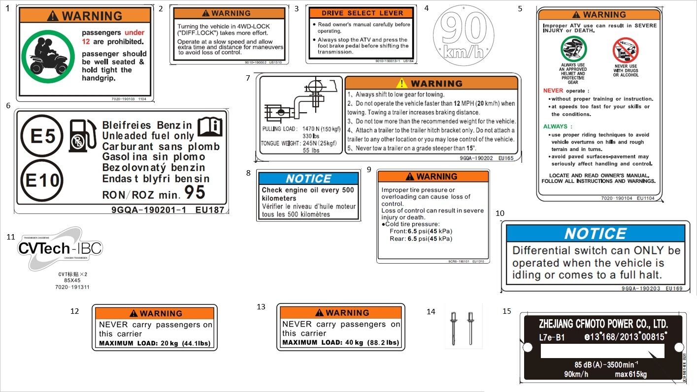 AUTOCOLLANTS D AVERTISSEMENT POUR CFORCE 625 L7E EPS 2020