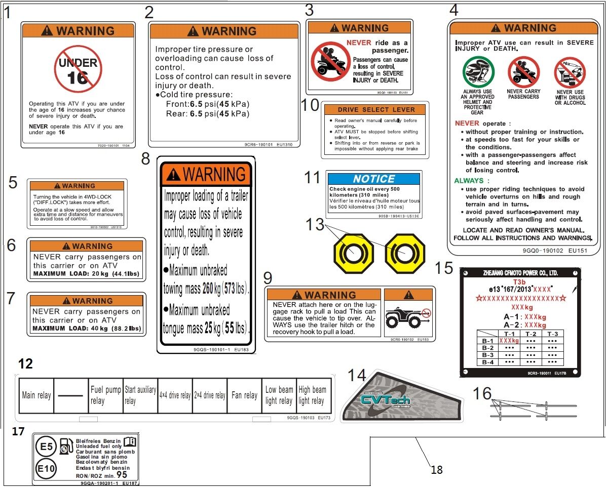AUTOCOLLANTS D AVERTISSEMENT POUR CFORCE 520 COURT T3 2022