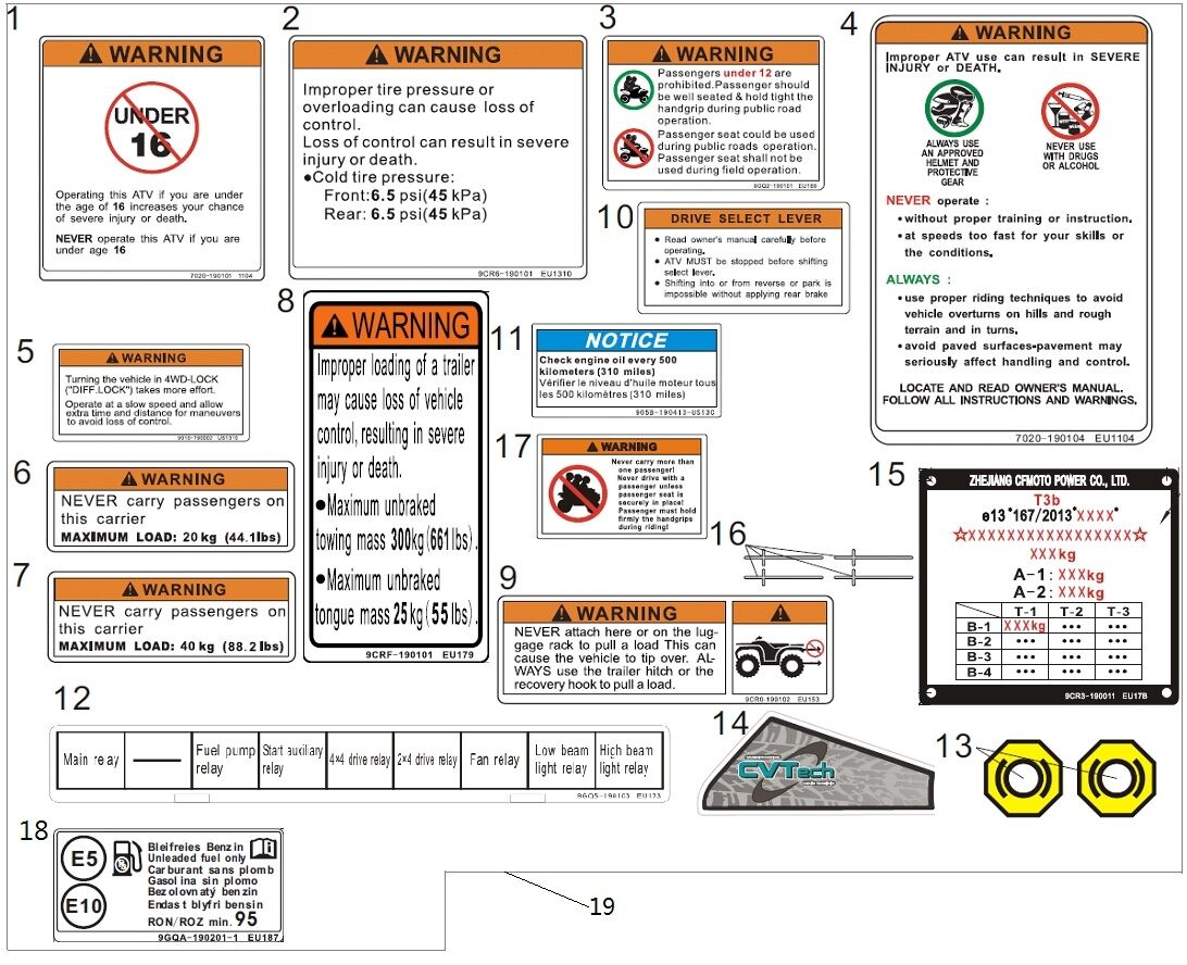 AUTOCOLLANT D AVERTISSEMENT POUR CFORCE 520 LONG T3 2021