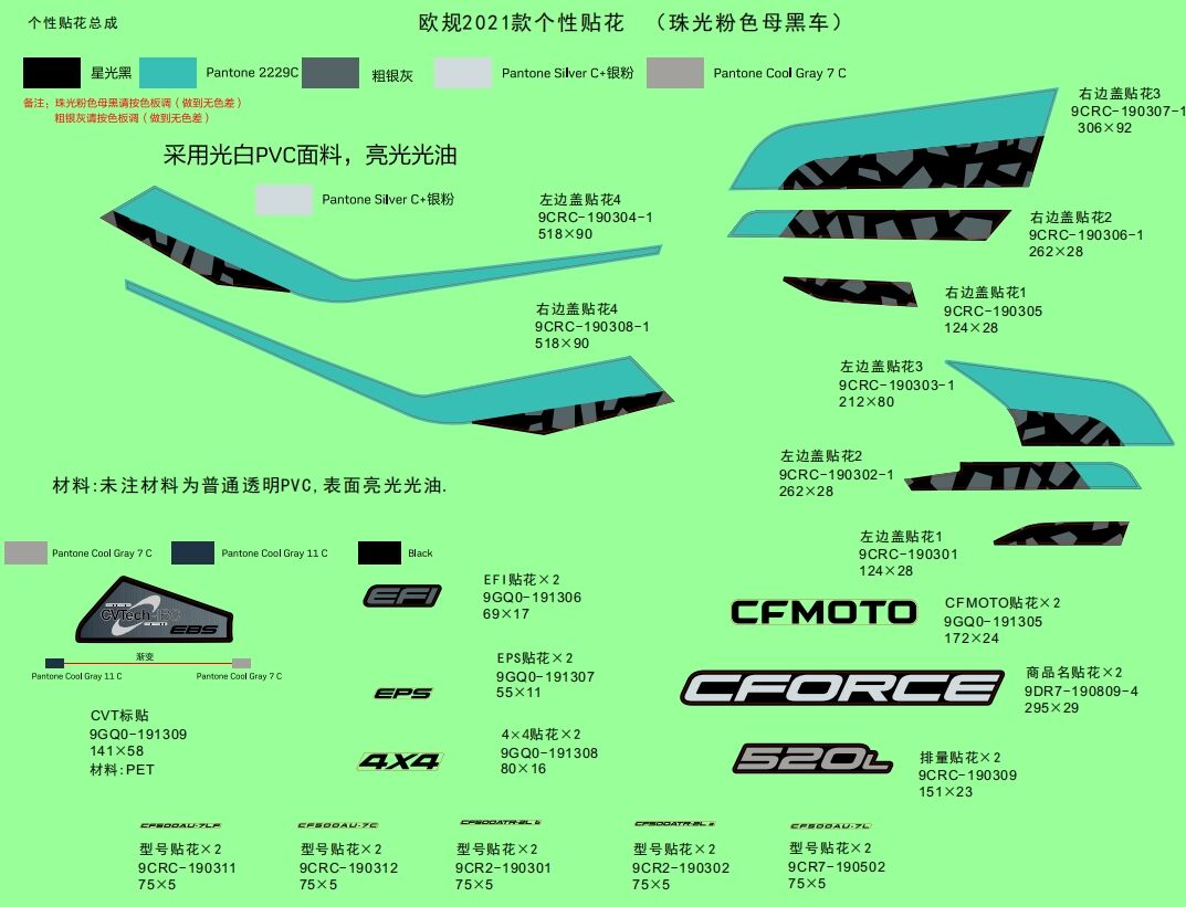 KIT DE DECORATION POUR CFORCE 520 LONG T3 2021