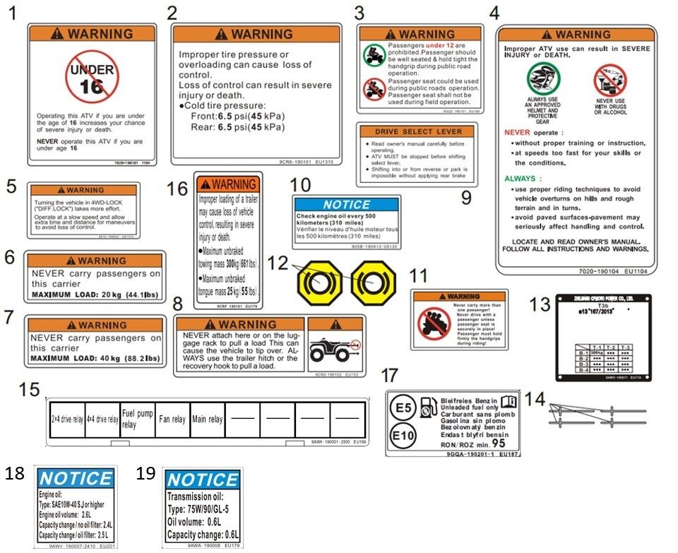 AUTOCOLLANT D AVERTISSEMENT POUR CFORCE 850 T3 EPS AVEC DIFF ARRIERE 2021