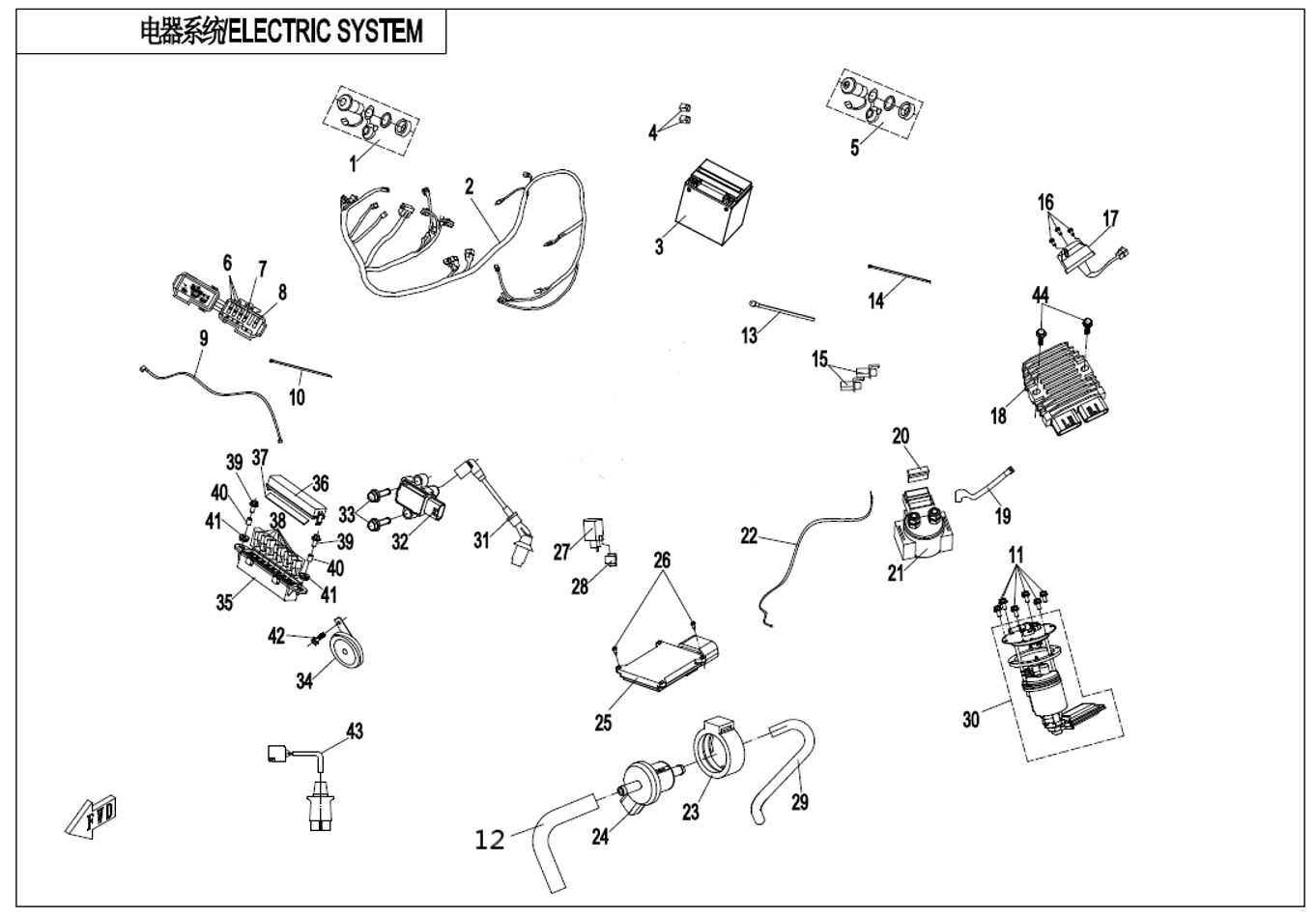 SYSTEME ELECTRIQUE POUR CFORCE 520 L7E 2021
