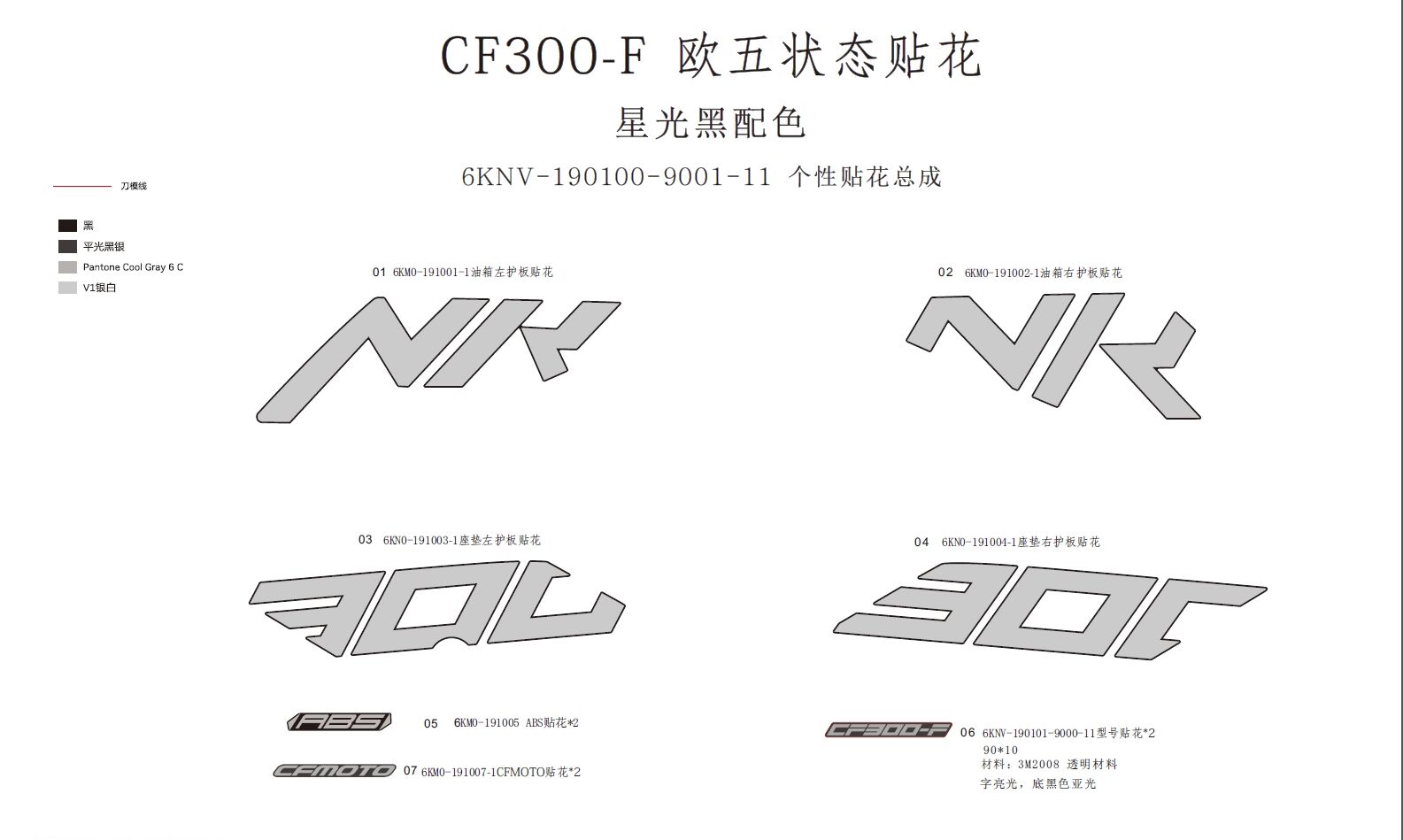 KIT DE DECORATION NEBULA POUR CF 300NK 2021