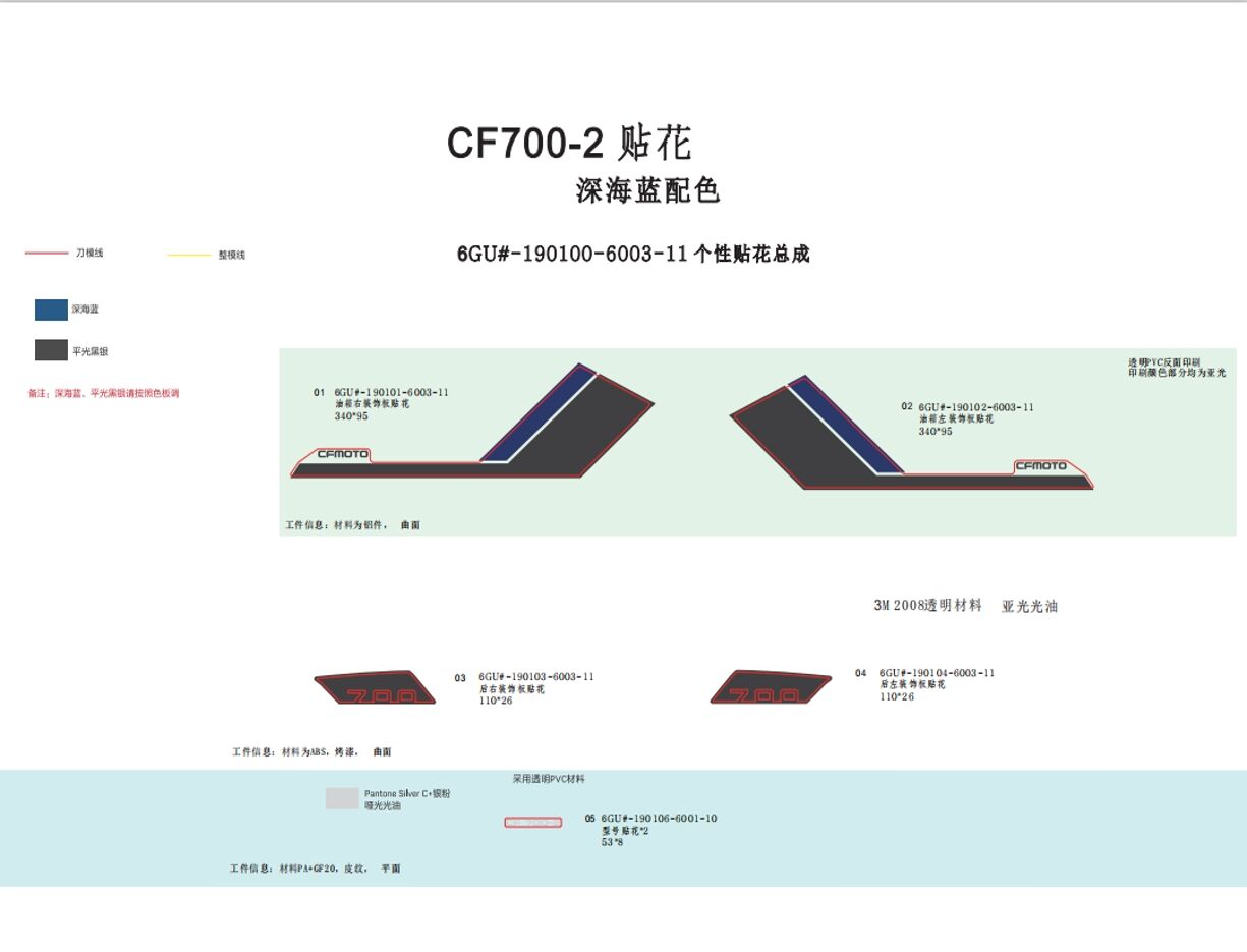 KIT DE DECORATION TWILIGHT BLUE POUR CF 700CL X HERITAGE 2021