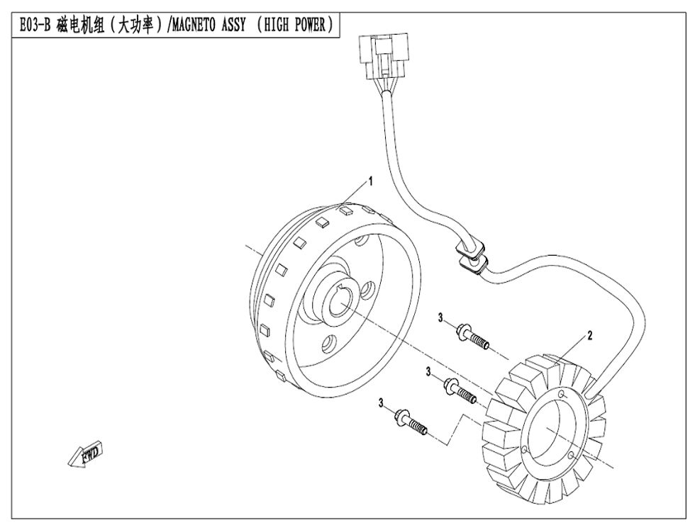ALTERNATEUR POUR CFORCE 520 S L7E COURT 2021