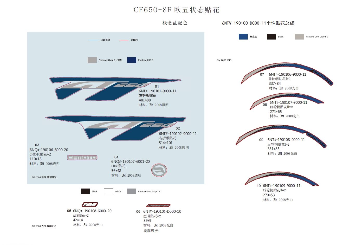 KIT DE DECORATION BLUE POUR CF 650GT A2 AVEC VALISES 2021