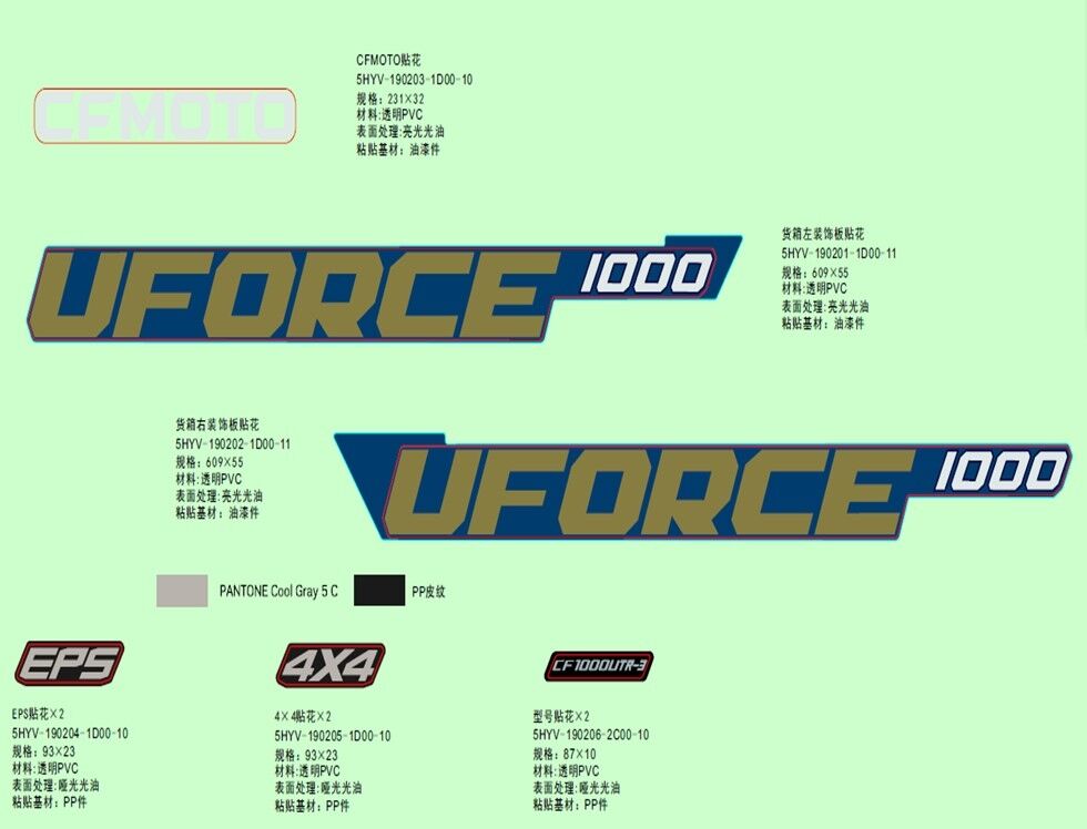 KIT DE DECORATION TWILIGHT BLUE POUR UFORCE 1000 EPS BICYLINDRE 2023