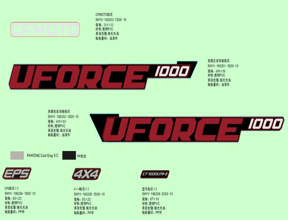 KITS DE DECORATION NEBULA BLACK POUR UFORCE 1000 EPS BICYLINDRE 2023
