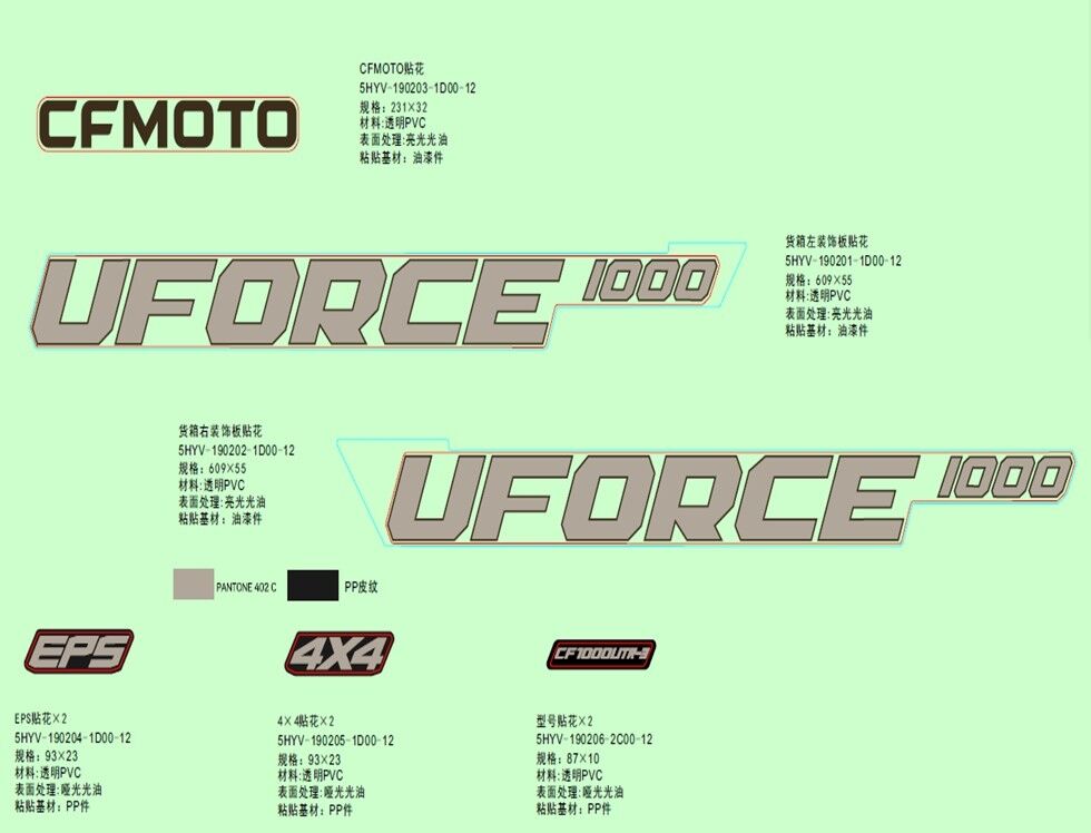 KIT DE DECORATION TIMBER CAMO POUR UFORCE 1000 EPS BICYLINDRE 2023