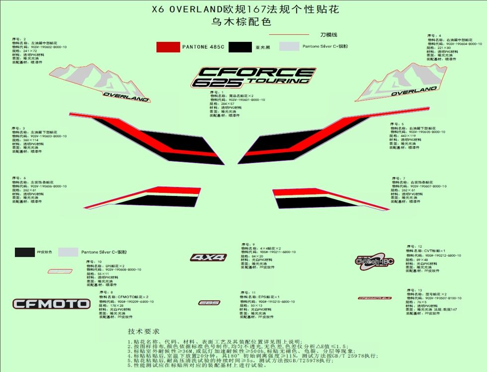 KITS D AUTOCOLANTS GRANITE RIDGE POUR CFORCE 625 T3 OVERLAND 2023