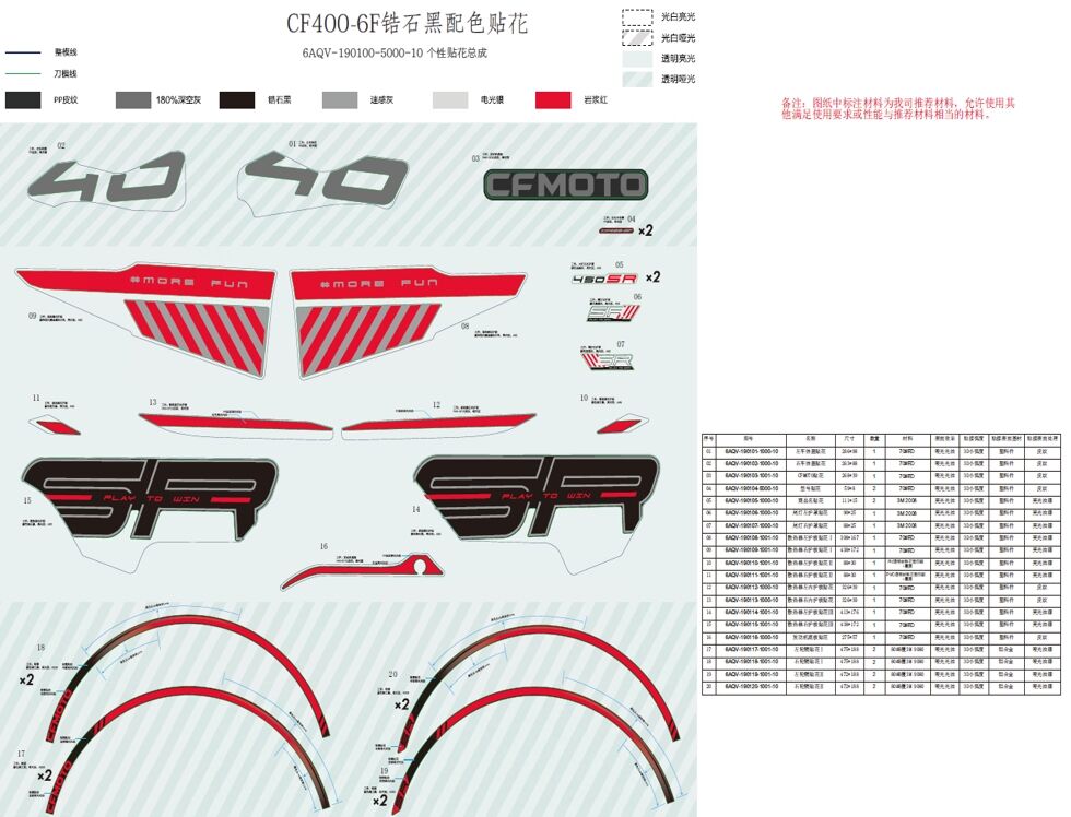 KITS D AUTOCOLANTS ZIRCON BLACK POUR CF 450 SR 2023