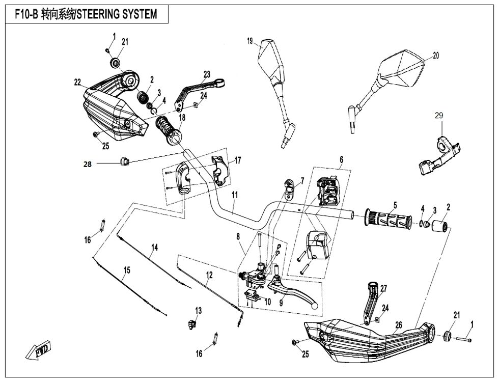 SYSTEME DE DIRECTION AVEC GARDE MAINS POUR CF 650MT A2 AVEC VALISES 2023