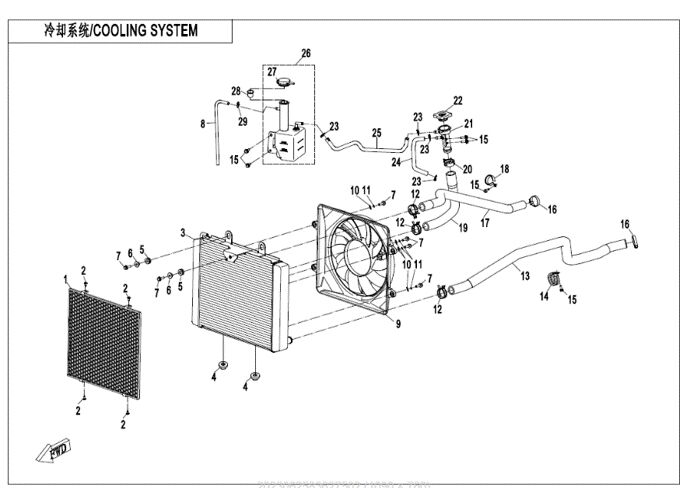 SYSTEME DE REFROIDISSEMENT POUR CFORCE 1000 T3 EPS 2024