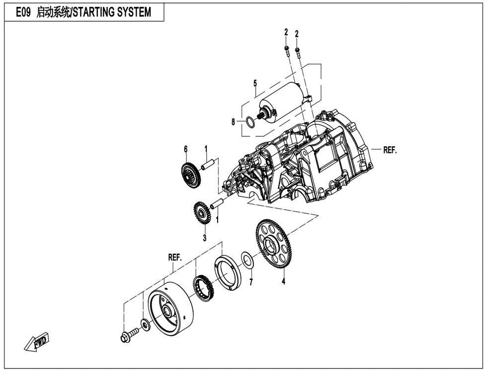 SYSTEME DE DEMARRAGE POUR CF 650 NK A2 FACELIFT 2021