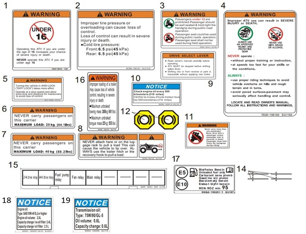 AUTOCOLANTS D AVERTISSEMENT POUR CFORCE 850 T3 2023