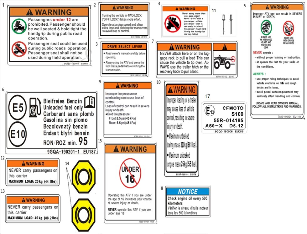 AUTOCOLLANT D AVERTISSEMENT POUR CFORCE 625 TOURING R T3 LONG 2023