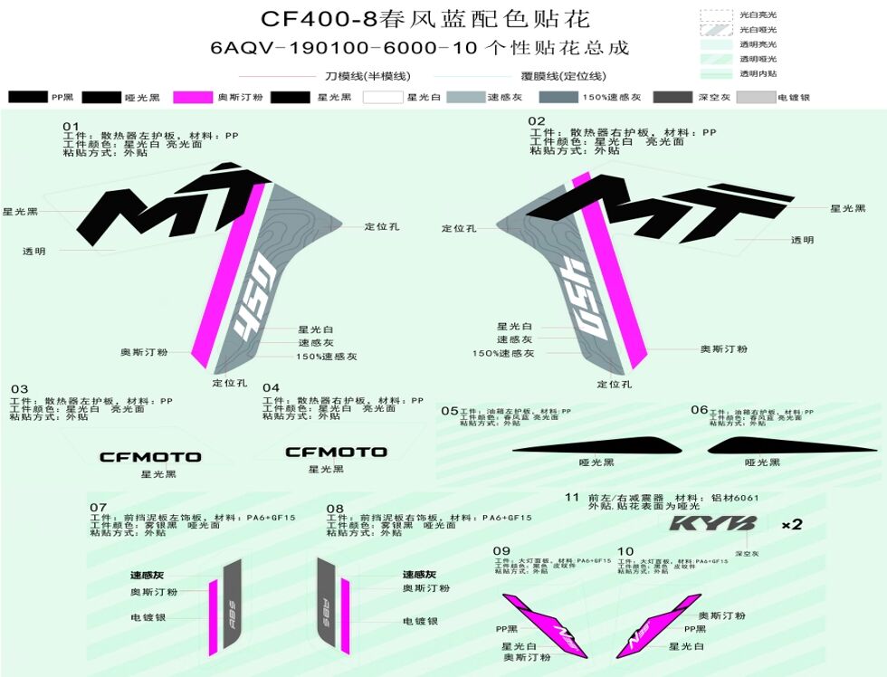 KITS D AUTOCOLANTS ZEPHYR BLUE POUR CF 450 MT 2024