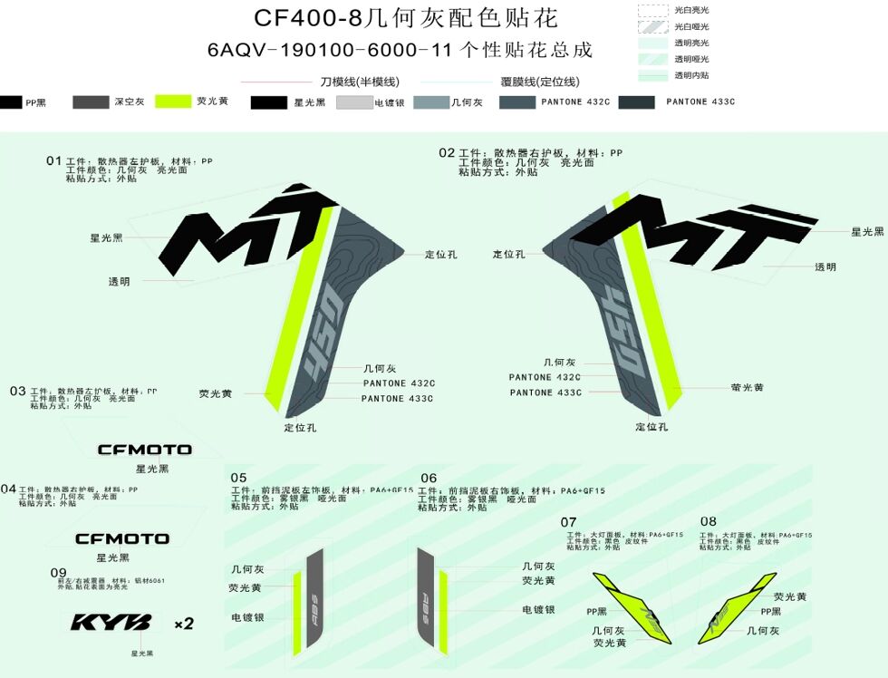 KITS D AUTOCOLANTS TUNDRA GREY POUR CF 450 MT 2024
