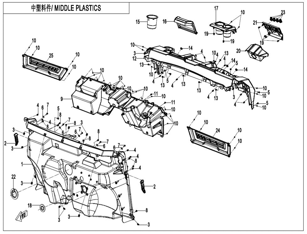 PLASTIQUES CENTRAUX POUR UFORCE 600 2025