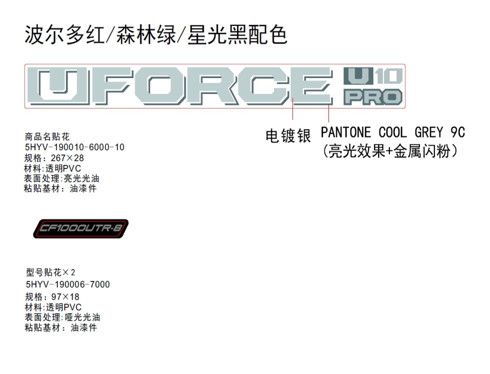 KITS D AUTOCOLANTS FOREST GREEN POUR UFORCE 1000 PRO 3 CYLINDRES 2025