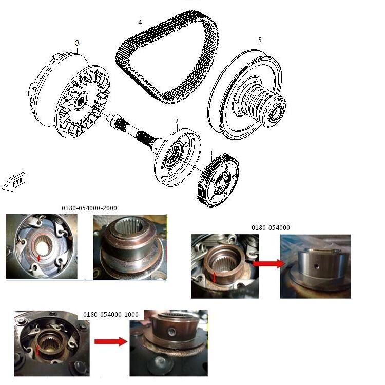 CVT POUR CFORCE 625 COURT 2012