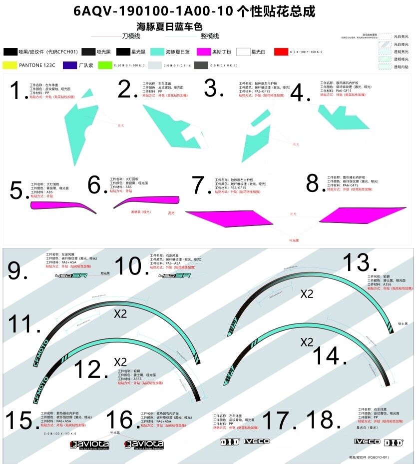 KITS D AUTOCOLANTS POUR CF 400 SR TC CHAMP 2025